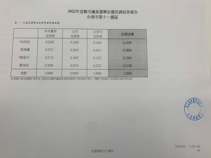 第11選區初選民調支持率數據。