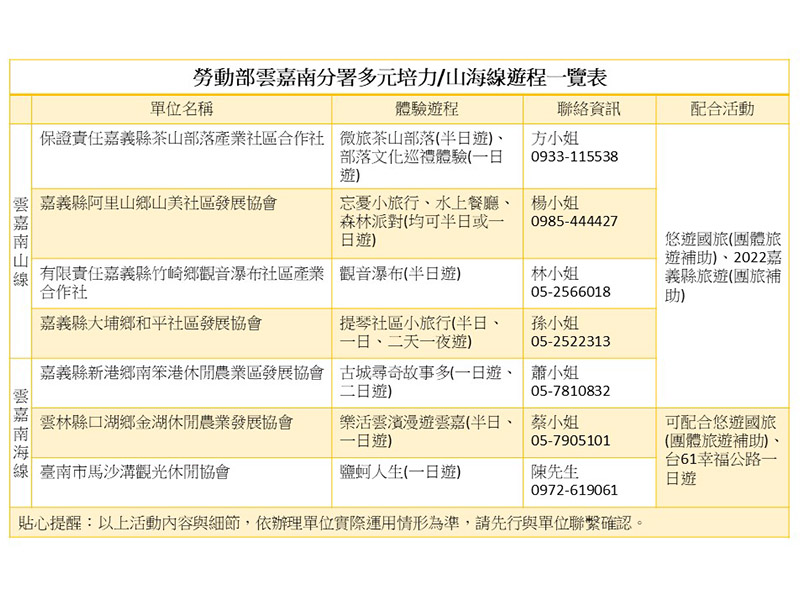 遊程一覽表