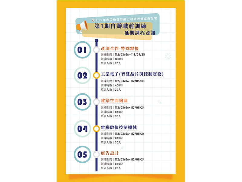 雲嘉南分署自辦職前訓練包含建築空間繪圖、電腦數值控制機械及廣告設計等課程，將延長報名時間至2月18日，歡迎有興趣的待業民眾踴躍報名參訓。