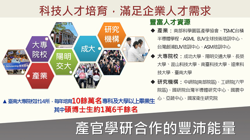 臺南市也吸引國際知名企業、大廠陸續於臺南設置據點。