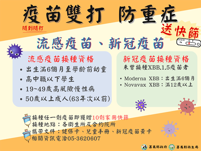 ，嘉義縣9日起推出接種流感、新冠疫苗獎勵措施，凡完成接種不限戶籍、年齡都可獲得10劑家用快篩。