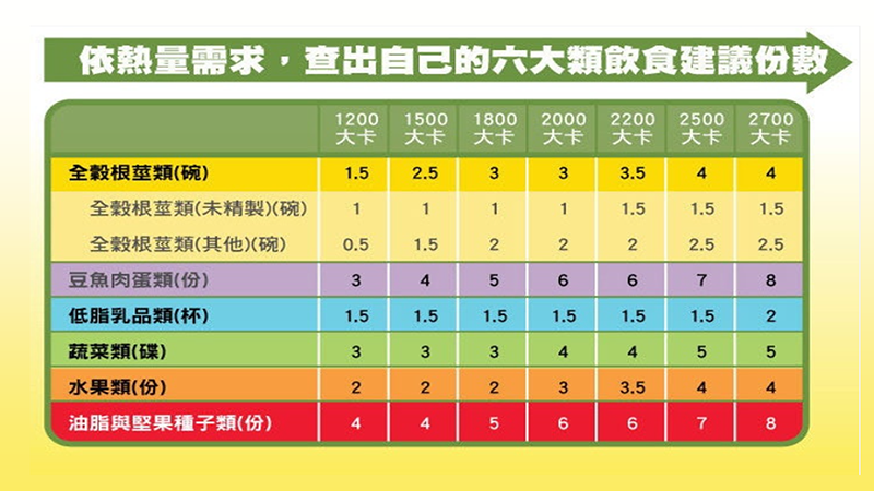 每日飲食指南。（圖／朴子醫院提供）