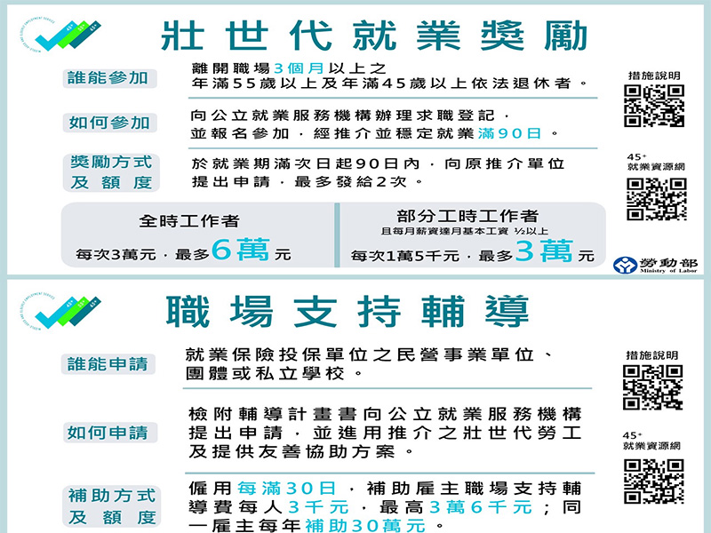 壯世代海報。（圖／雲嘉南分署提供）