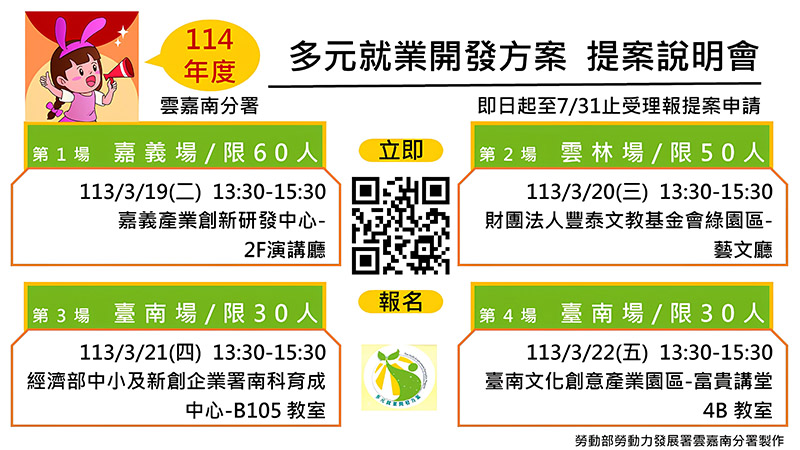 勞動部雲嘉南分署為促進失業者就業，於3月份辦理4場多元就業方案提案說明會，歡迎有意願提案的民間團體踴躍報名參加。（圖／雲嘉南分署提供）