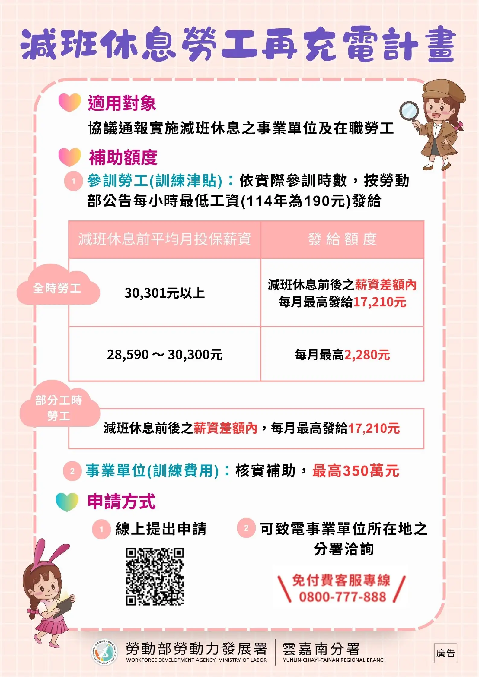 勞動部減班休息再充電計畫。(圖/南分署 提供)