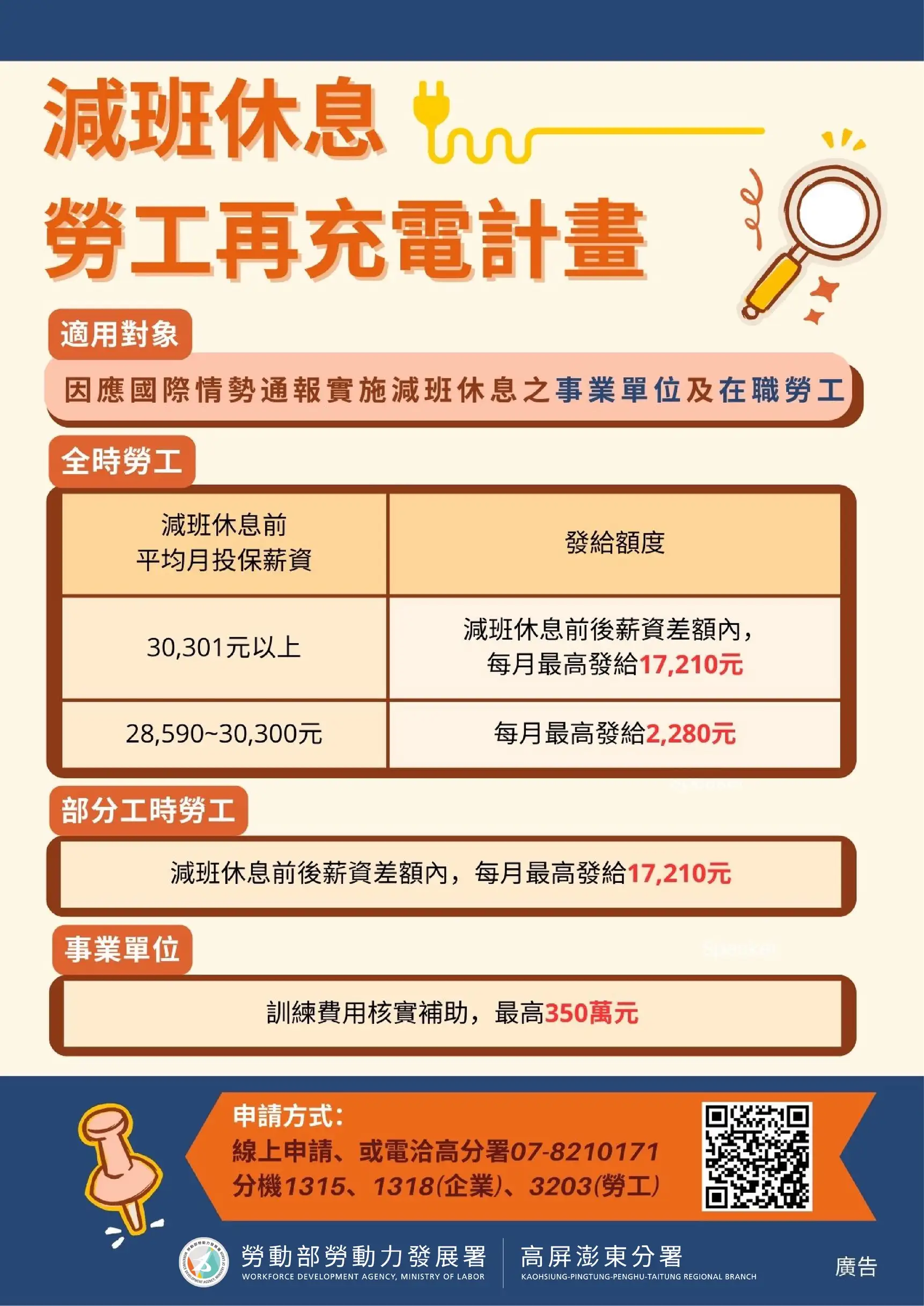 高分署推動「減班休息勞工再充電計畫」，鼓勵勞工善用減班期間持續進修，提升專業技能，落實減班不停學，穩定就業競爭力。(圖/高分署 提供)