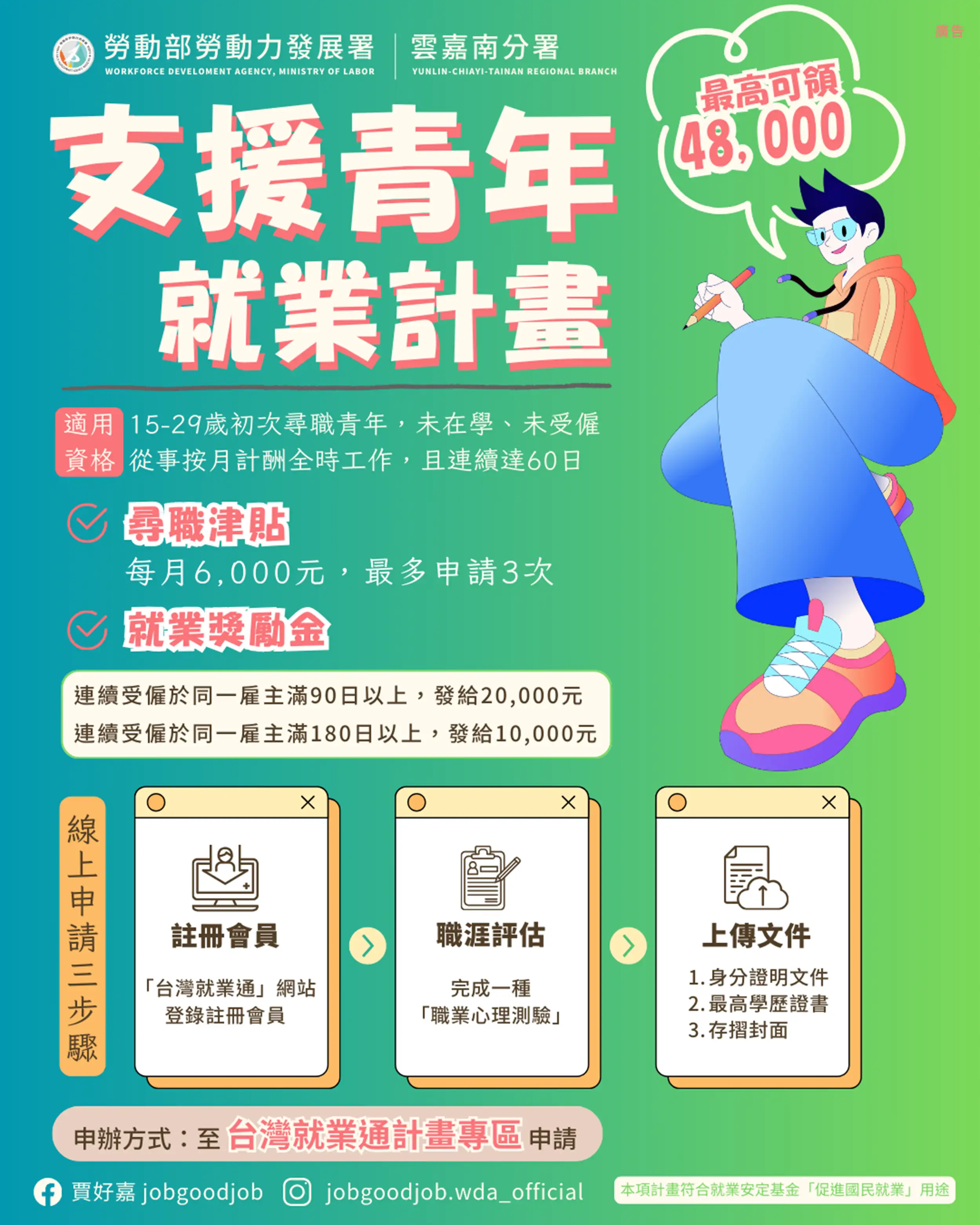 支援青年就業計畫」宣導圖卡。(圖/勞動部雲嘉南分署 提供)