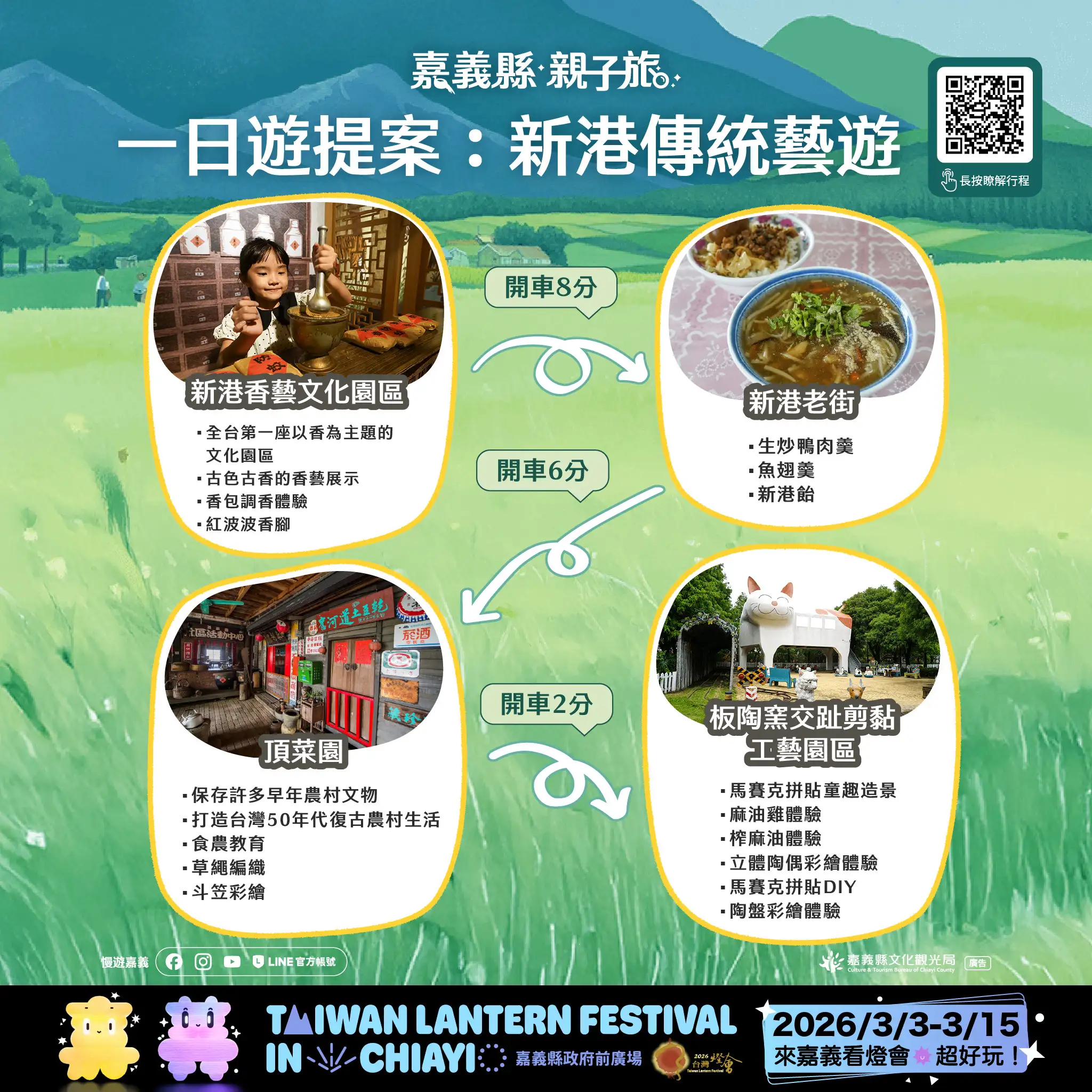 嘉義縣文觀局推出「一日遊提案－新港傳統藝遊」路線，串聯新港香藝文化園區、老街美食及板陶窯工藝園區，打造兼具文化體驗與親子互動的旅遊行程。(圖/嘉義縣文觀局提供)