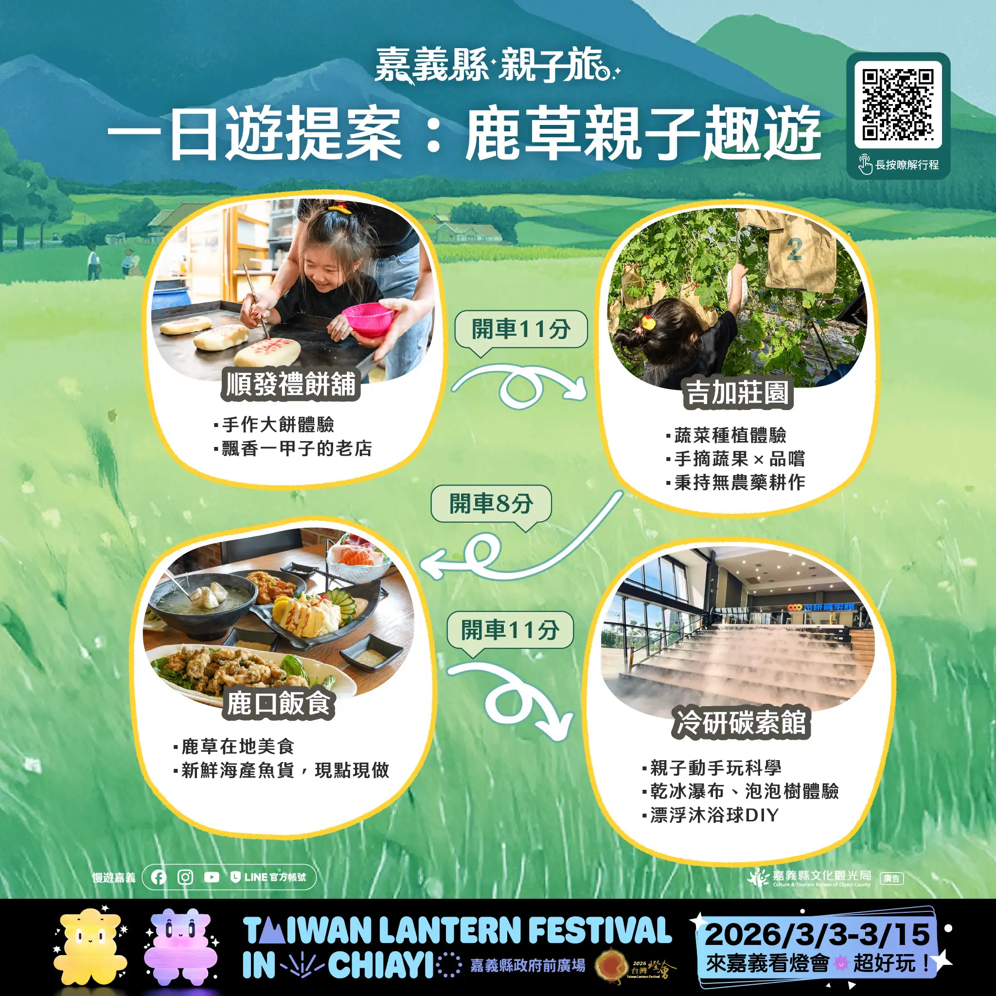 嘉義縣文觀局推出「一日遊提案－鹿草親子趣遊」路線，串聯手作體驗、農場採摘、美食及科學互動場館，打造豐富多元的親子旅遊行程。(圖/嘉義縣文觀局提供)