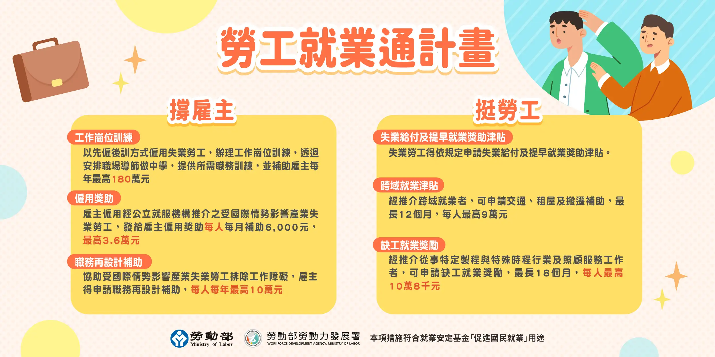 「勞工就業通計畫」整合僱用獎助、工作崗位訓練與職務再設計等措施，提供媒合與就業獎勵，協助受影響勞工儘速重返職場，同時減輕企業用人成本並強化職場支持系統，期讓轉職之路更順利（圖／虎尾就業中心提供）