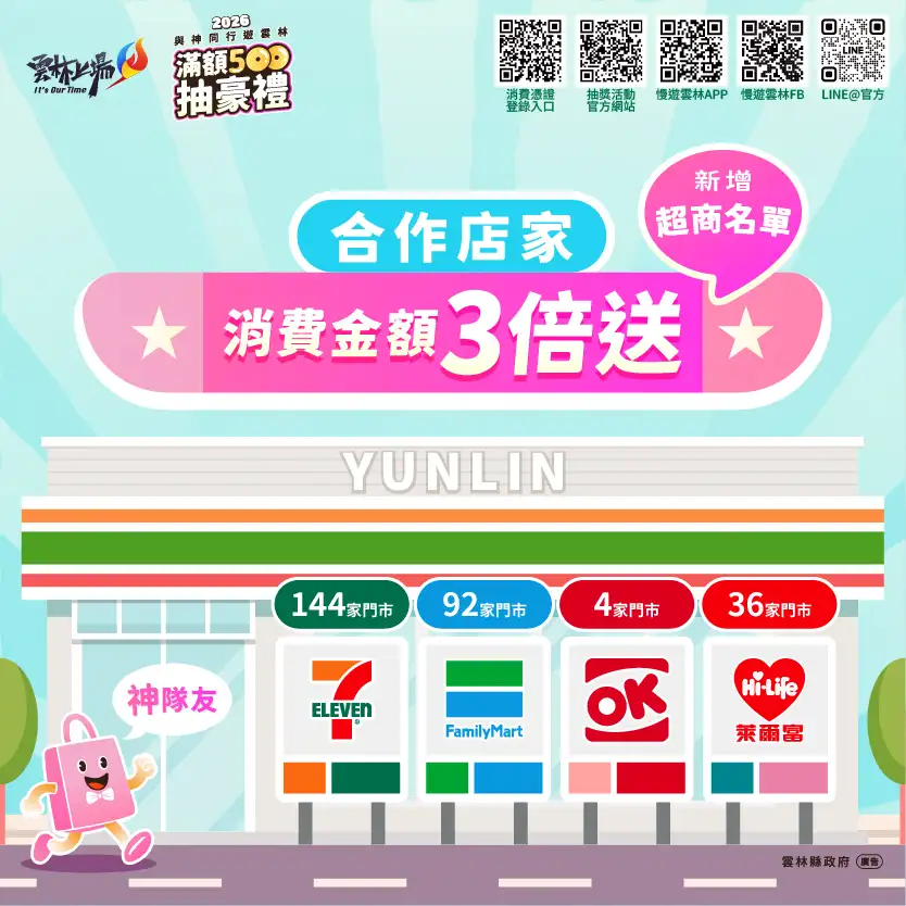 雲林縣政府整合四大超商通路推出3倍消費累計優惠，民眾在合作店家消費並登錄即可增加抽獎機會，推動地方觀光與經濟發展。(圖/雲林縣政府提供)