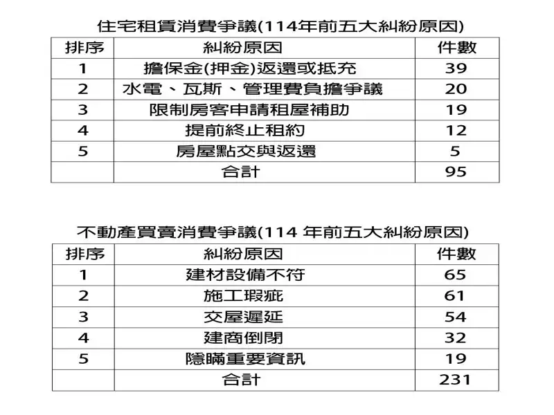 (圖)台南地政局提供