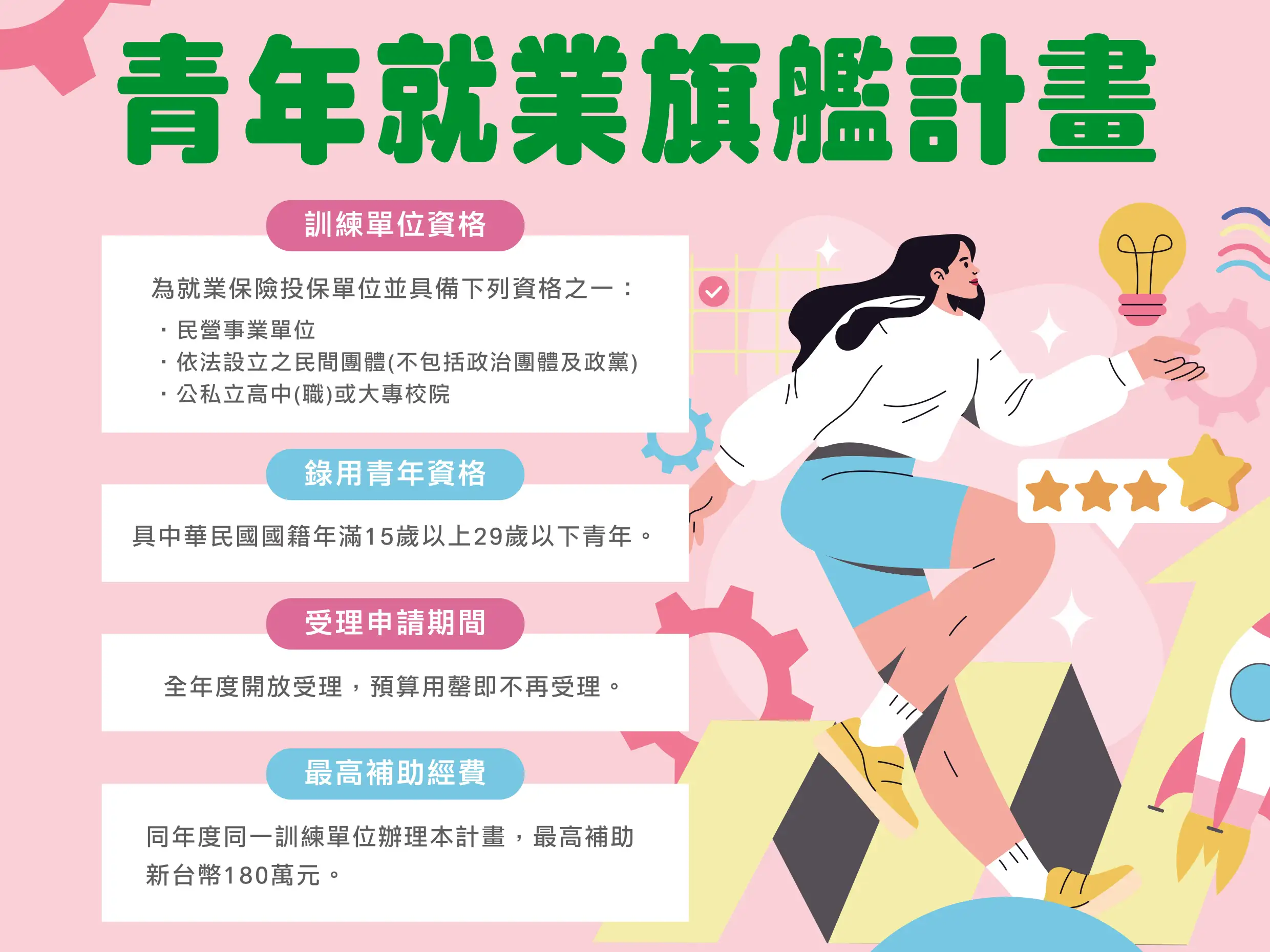 青年就業旗艦計畫企業宣導圖卡。(圖/雲嘉南分署提供)