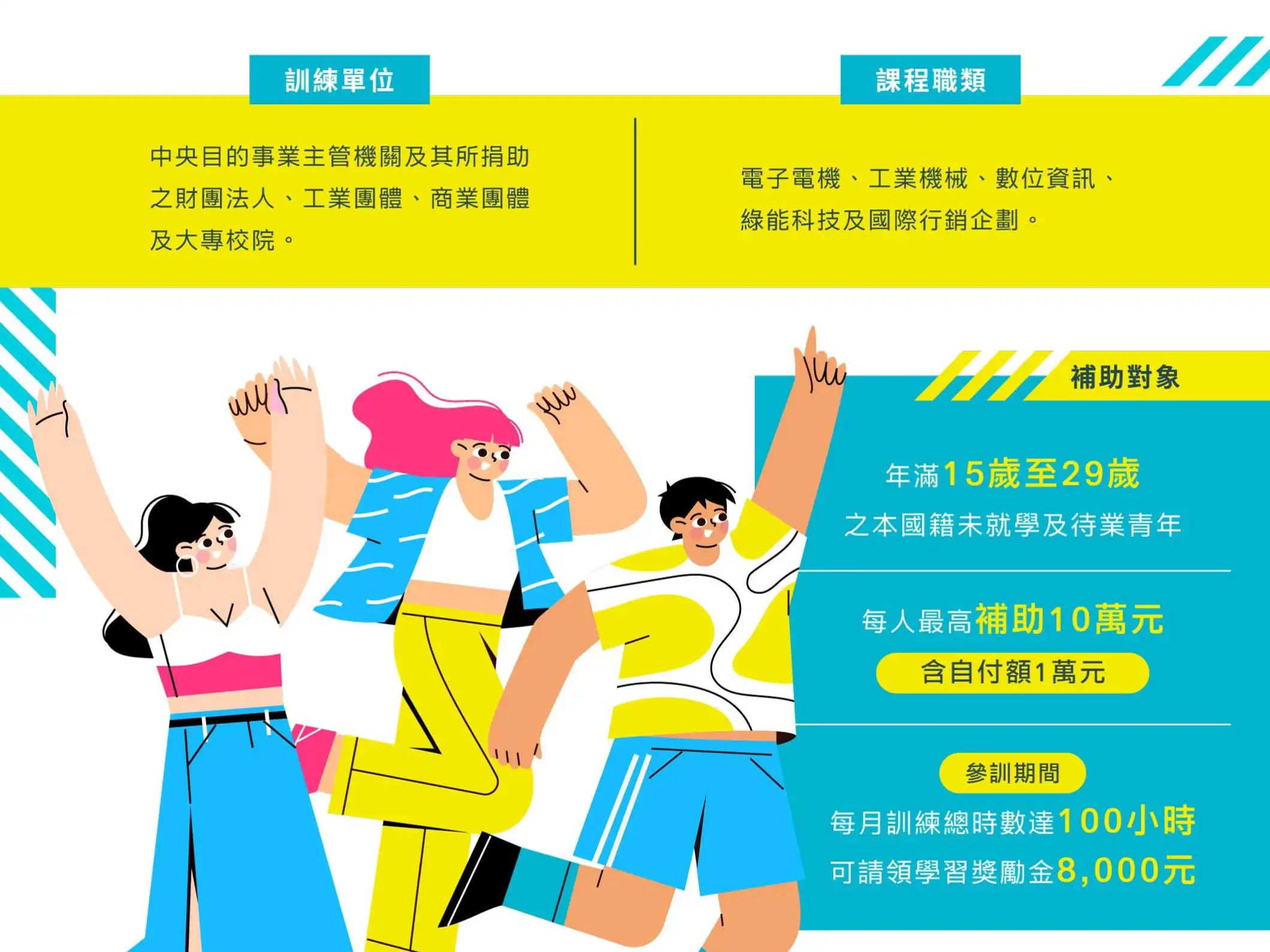 產業新尖兵計畫宣導圖卡。(圖/勞發署雲嘉南分署提供)