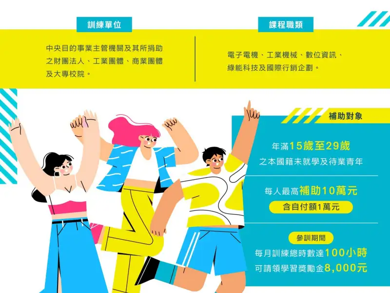 政府助攻青年職涯　「產業新尖兵計畫」最高補助10萬元