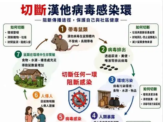 高雄市長陳其邁表示，市府已就漢他病毒及鼠媒傳染病擬定完整防治策略，重點在於強化源頭管理與落實環境整頓。（圖/記者吳文欽攝）