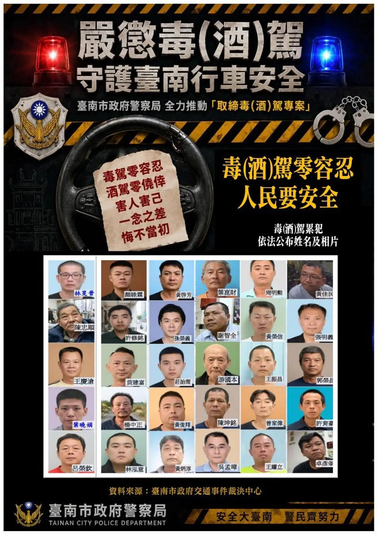 台南市警察局公布30名毒、酒駕累犯資訊。(台南市交通大隊提供)