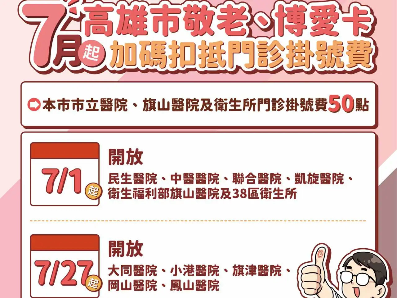 高雄市政府宣布敬老卡自115年7月起全面升級，社福點數提高至每月600點，全年最高可使用7,200點，並新增門診掛號費折抵及提高計程車補助額度，減輕長者交通與就醫負擔。（圖/高雄市政府社會局提供）