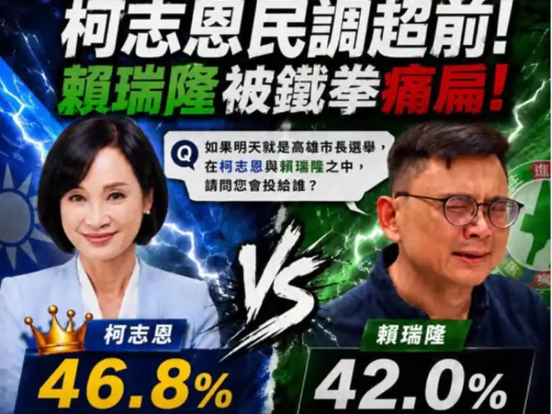 高雄市長選戰民調出爐　柯志恩支持度與六大施政指標領先