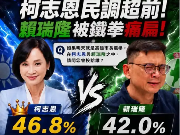 高雄市長選戰最新民調出爐，國民黨參選人柯志恩在支持度及六項施政能力指標均取得領先。柯志恩表示，將持續努力，不辜負市民朋友的信任與期待。（圖/取自國民黨高雄市黨部臉書）