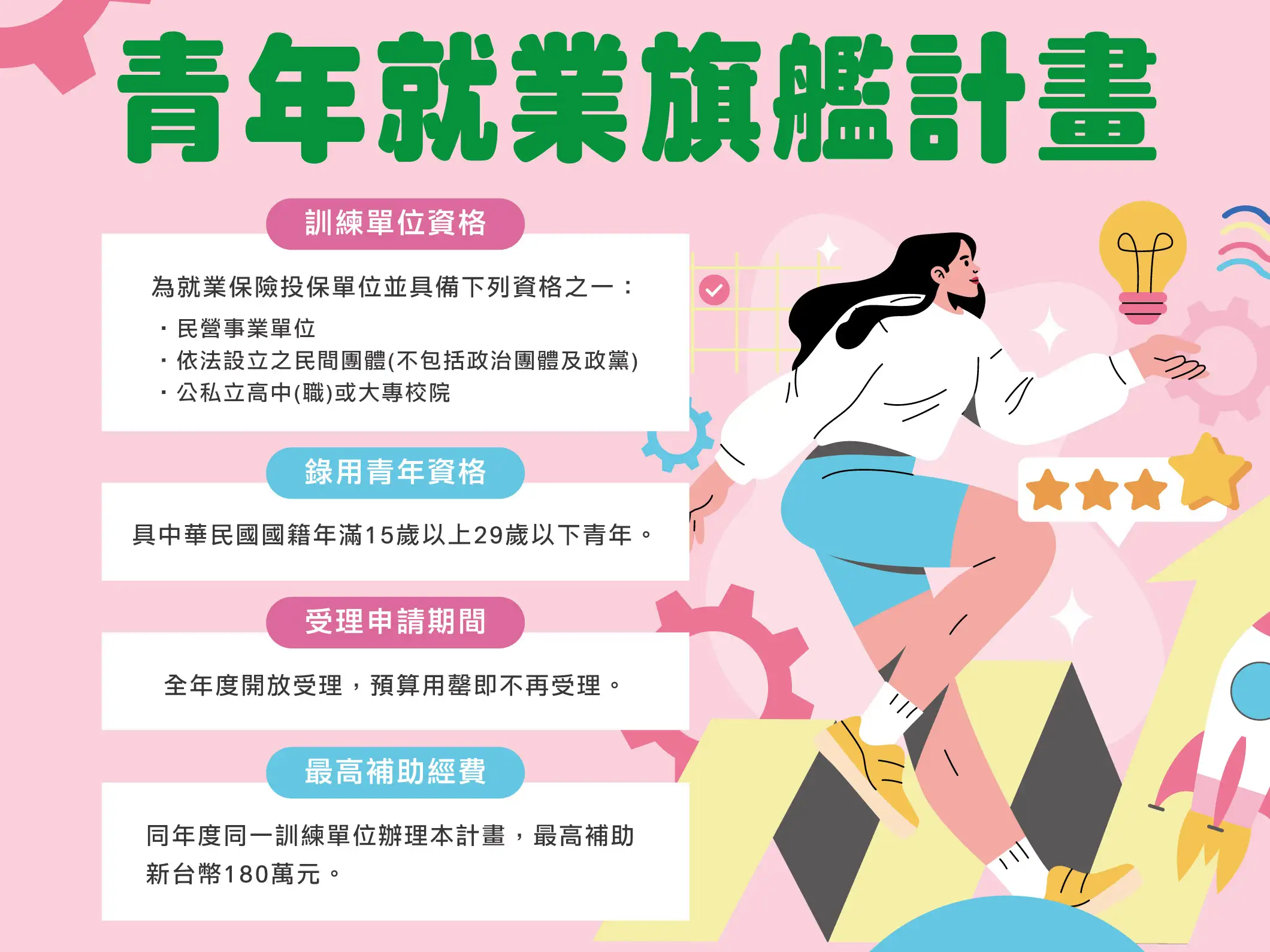 青年就業旗艦計畫宣傳圖卡。(圖/勞發署雲嘉南分署提供)