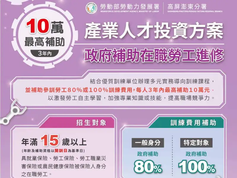 高分署推近600門熱門課程　在職勞工最高補助10萬元進修