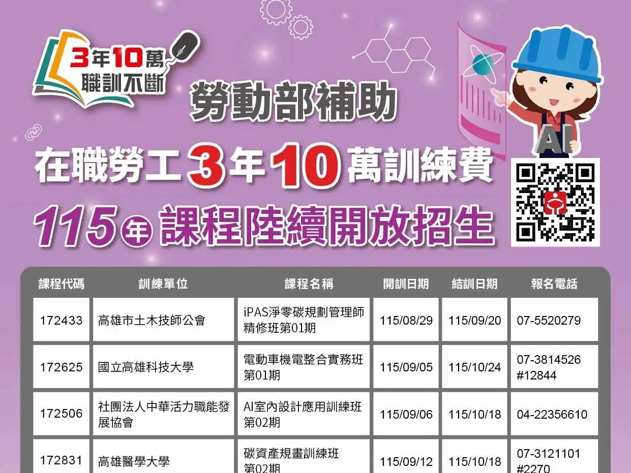 勞動部高屏澎東分署推出下半年近600門在職訓練課程，涵蓋AI、綠能、資訊、餐飲、觀光等多元領域，在職勞工最高可享3年10萬元訓練補助，協助提升職場競爭力。(圖/勞動部勞動力發展署高屏澎東分署提供)