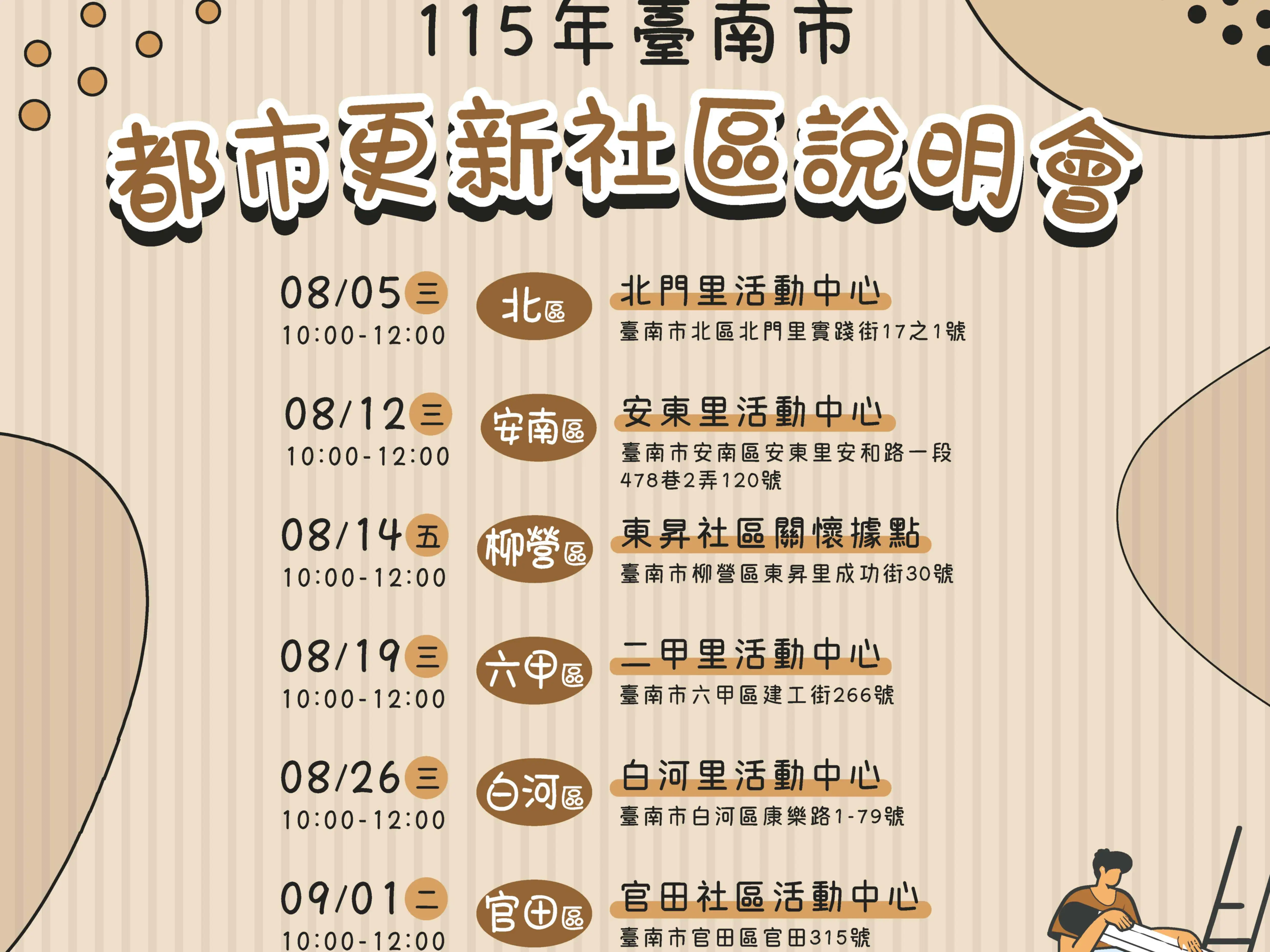 115年台南市都市更新社區說明會場次。(台南市政府都市發展局提供)