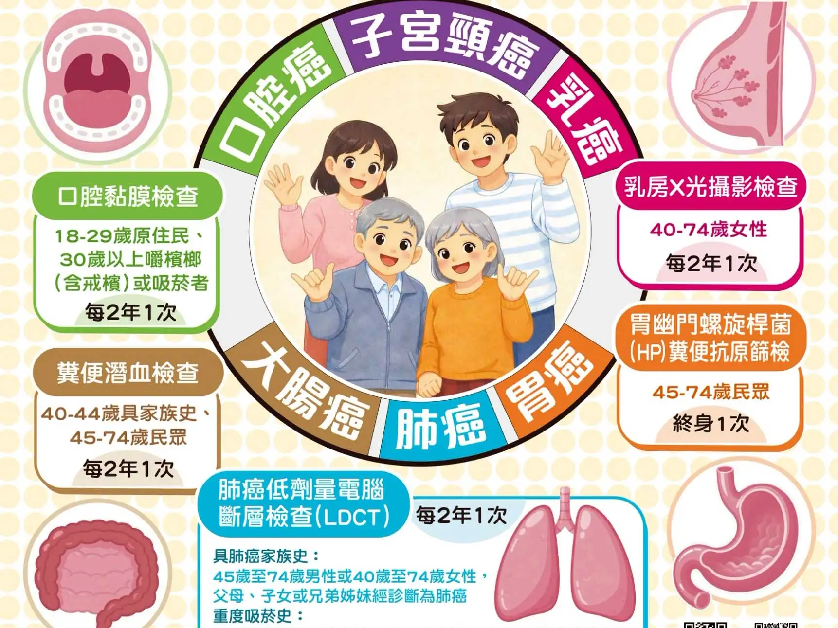 國健署現行公費篩檢政策提供民眾施行多項檢測，歡迎民眾多多使用維護健康。(嘉義縣衛生局提供)