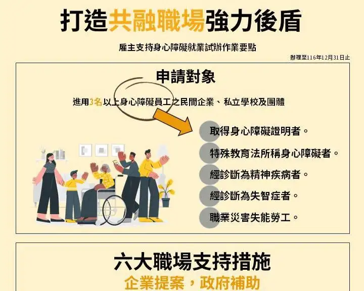 「身心障礙員工職場支持計畫」提供身心障礙員工完善的工作機會。(勞動部雲嘉南分署提供)