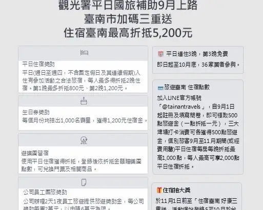 台南加碼的「住宿台南 好康三重送」，第一重為即日起至10月底，活動至經費用罄為止。(台南市政府提供)