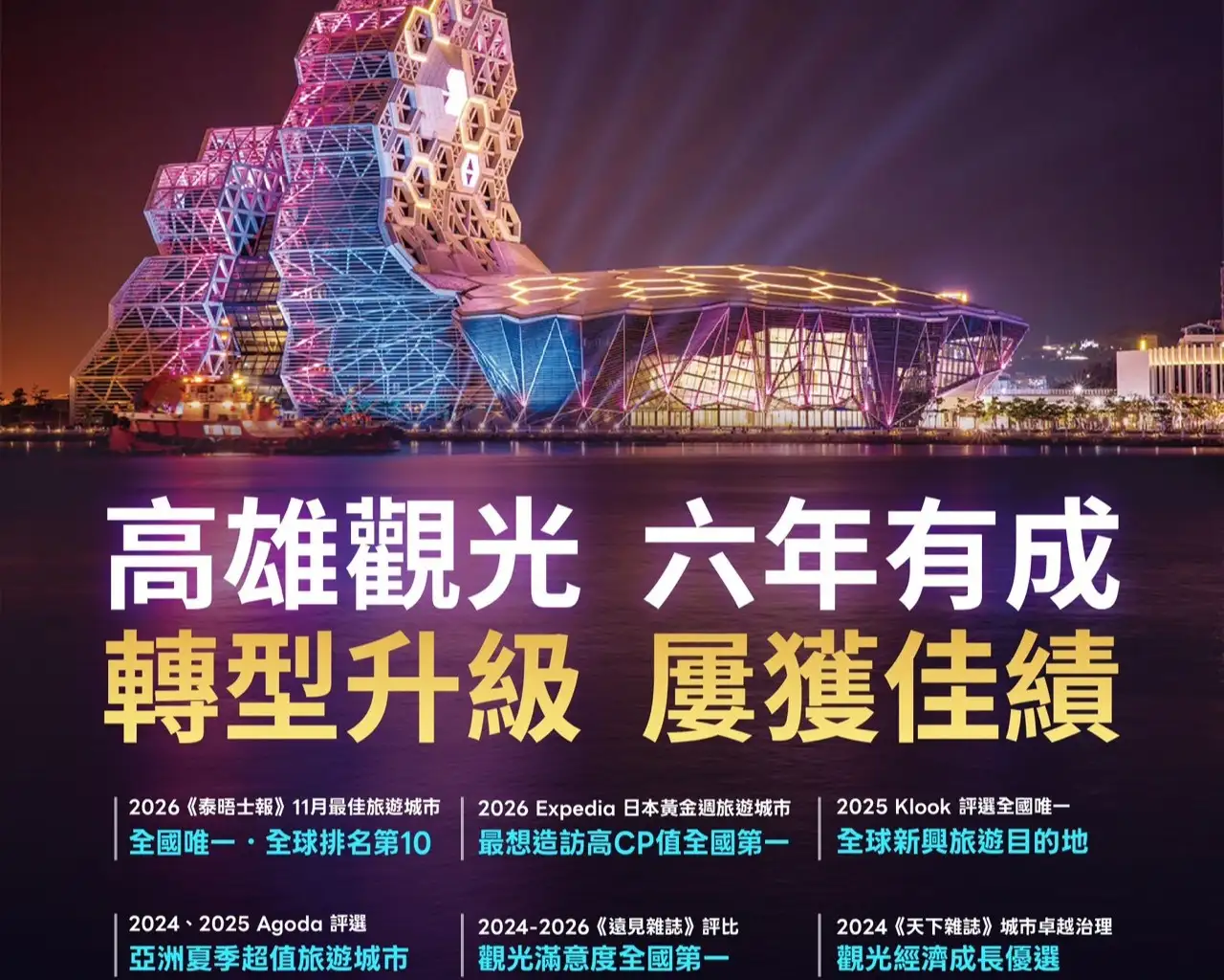 高雄觀光轉型升級6年有成，城市品牌與國際能見度持續提升。(高雄市政府觀光局提供)