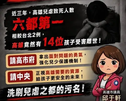 市議員邱于軒29日關切高雄兒少保護及兒虐防治機制，呼籲市府強化風險評估、預警追蹤及跨局處合作，中央也應依地方實際案件量與需求挹注相關人力及資源。（邱于軒團隊提供）