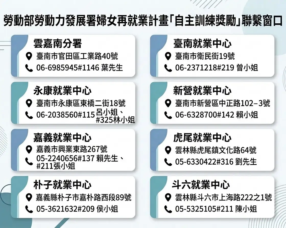 勞發署雲嘉南分署婦女再就業計畫聯繫窗口資訊。(勞動部雲嘉南分署提供)