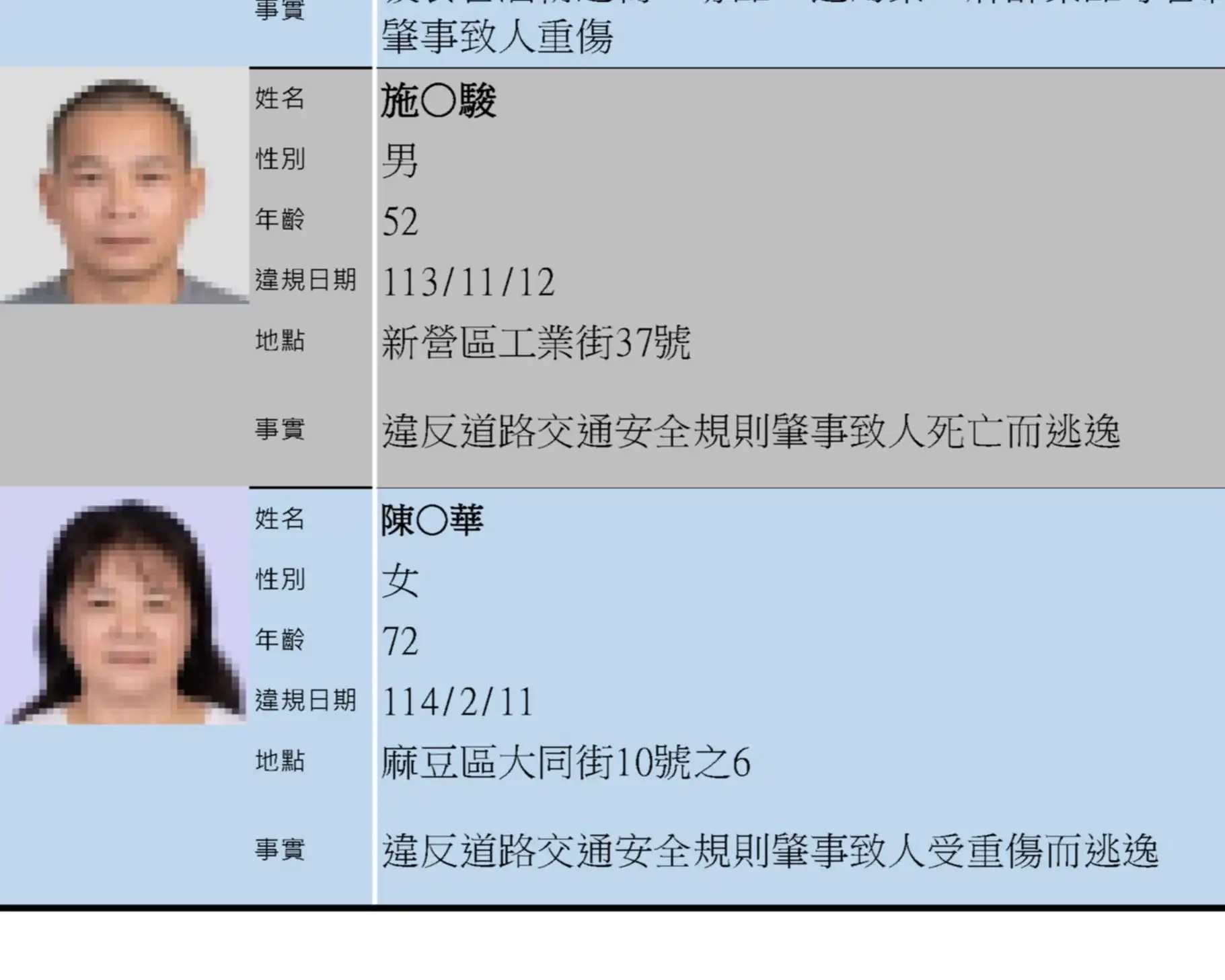 台南市政府依「高風險駕駛事件資訊公開作業原則」主動揭露重大交通違規案件。(台南市政府交通局提供)