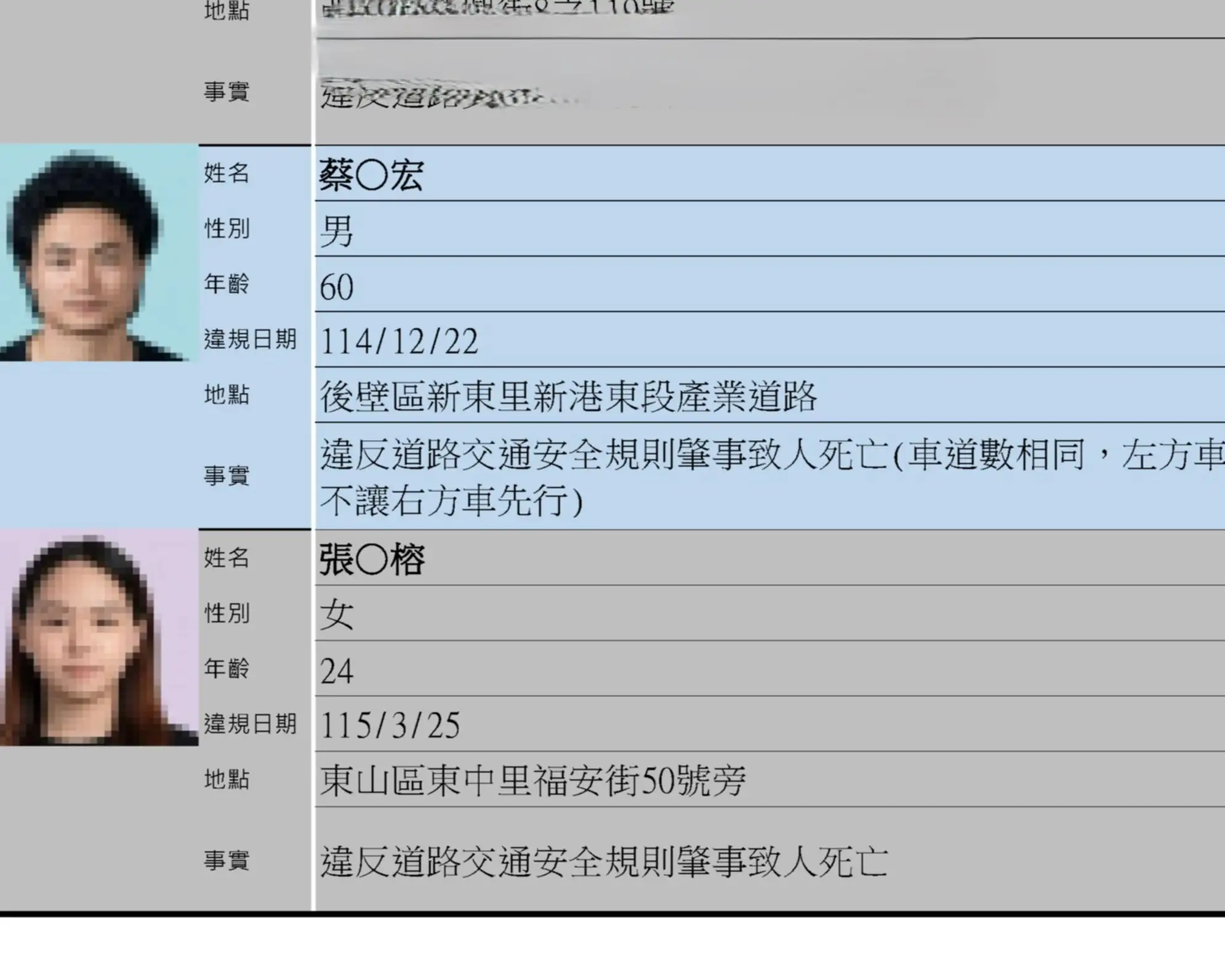 台南市政府依「高風險駕駛事件資訊公開作業原則」主動揭露重大交通違規案件。(台南市政府交通局提供)