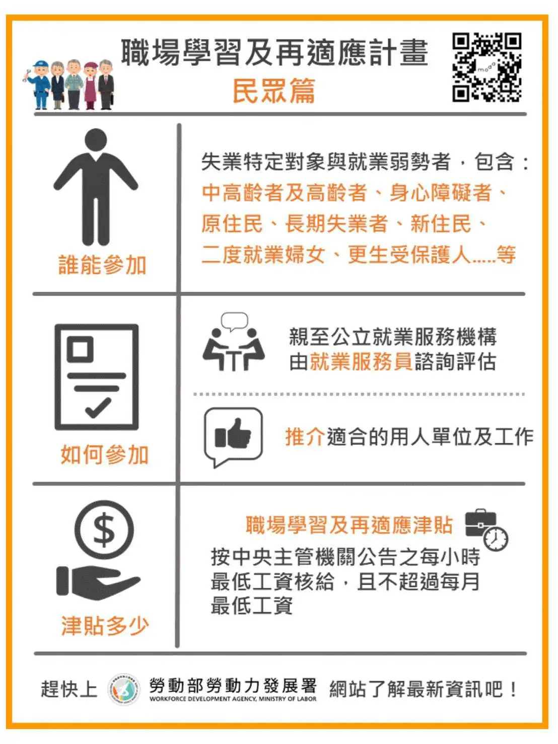 勞動部「職場學習及再適應計畫」協助就業弱勢者至職場學習及環境適應機會。