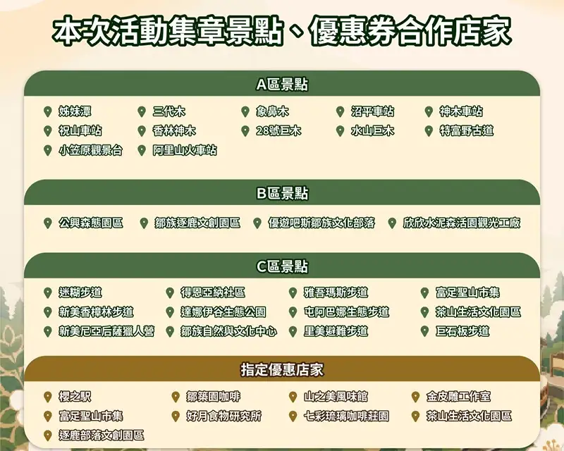 本次活動準備多份獎項，包括「來嘉慢遊收藏卡盒玩」、皮克敏官方授權周邊、Nintendo Switch 2及「來嘉慢遊收藏卡盒玩全套組」等。(嘉義縣文化觀光局提供)