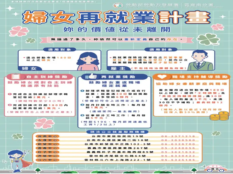 婦女重返職場最高領9萬元　雲嘉南分署推三大獎勵措施