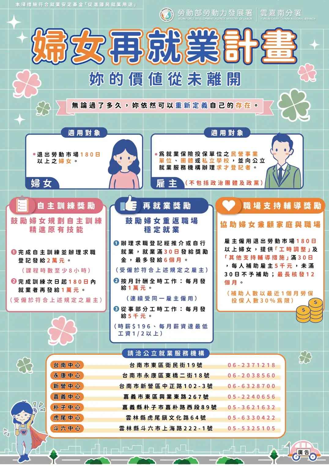勞動部雲嘉南分署推動「婦女再就業計畫」，提供自主訓練、再就業及職場支持三大獎勵措施，協助離開職場180日以上的婦女重新就業。(圖/雲嘉南分署提供)