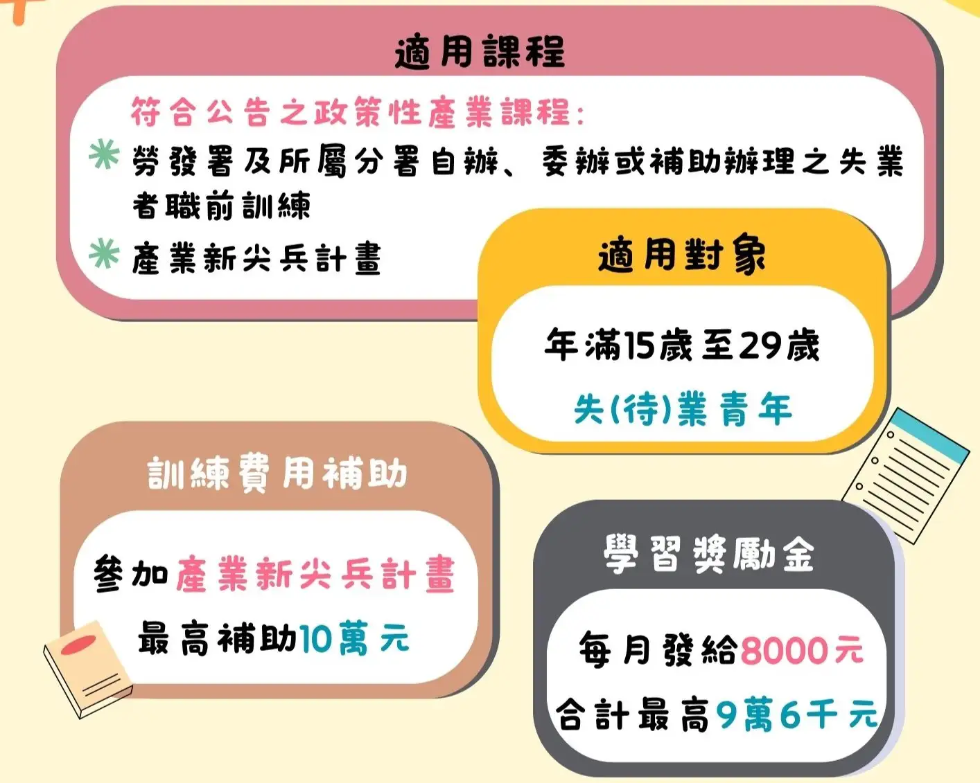 「青年職前訓練獎勵」宣導，提供15-29歲職前訓練學習獎勵金提供待業青年經濟支持。(勞動部雲嘉南分署提供)