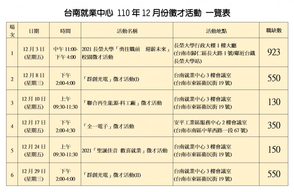 台南就業中心110年12月份徵才活動一覽表