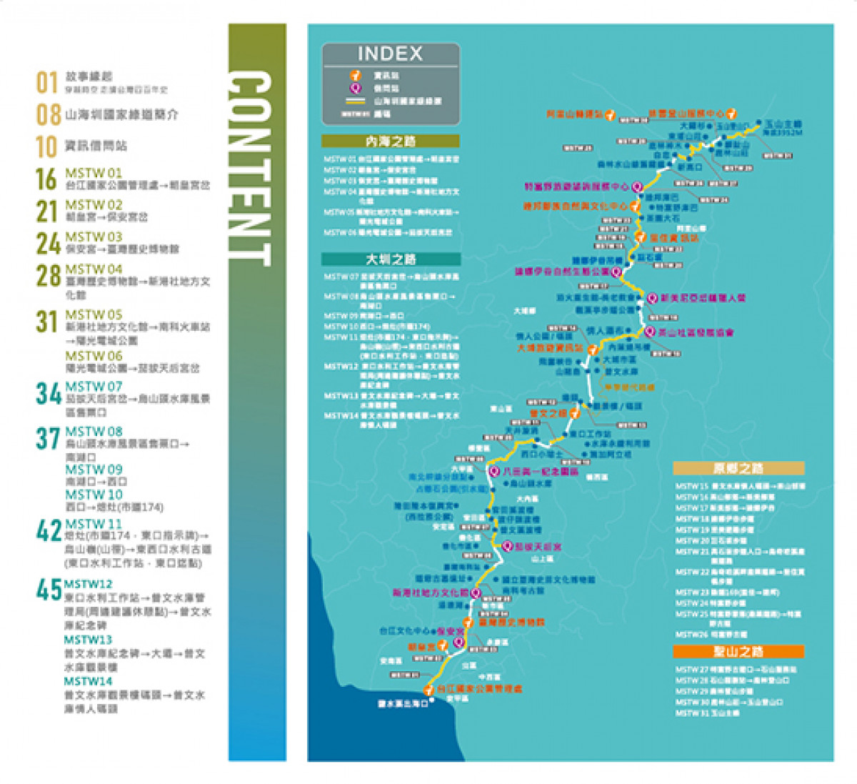 山海圳國家綠道周邊觀光旅遊手冊