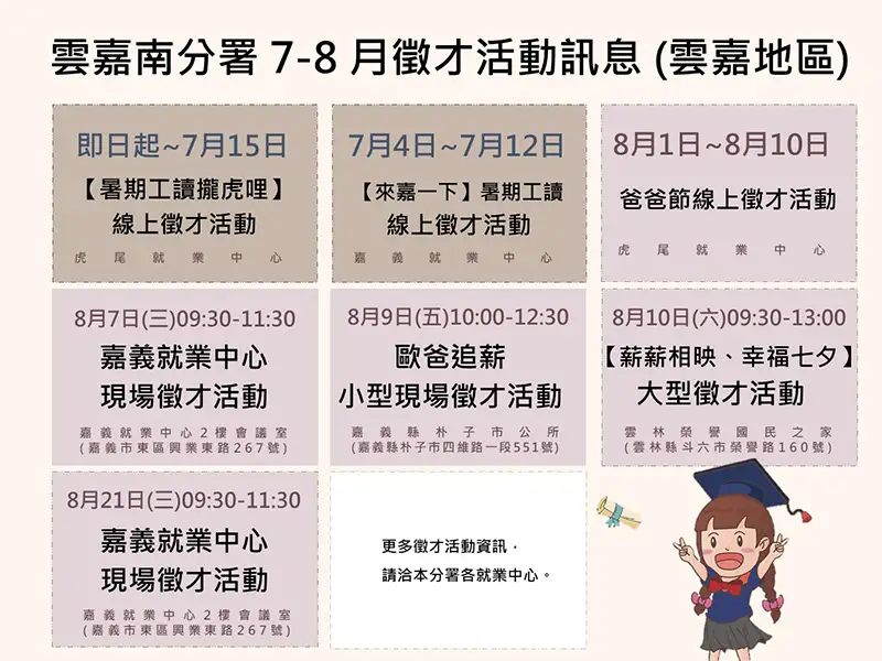 雲嘉南分署7-8月徵才場次資訊(臺南地區)。(圖/雲嘉南分署提供)