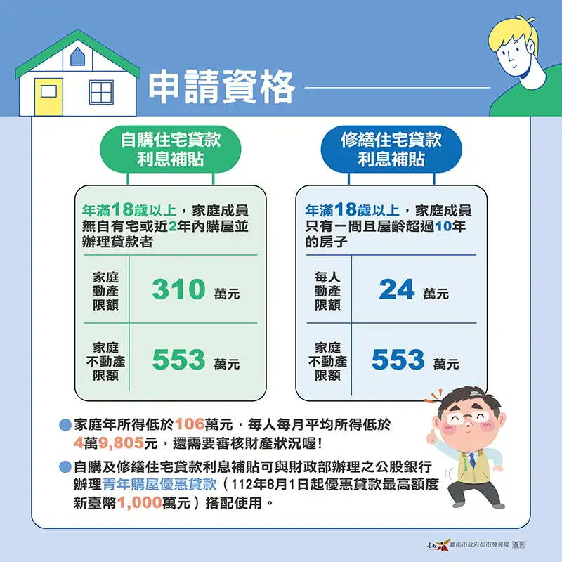 設籍臺南有購屋或修繕房屋需求的民眾可向臺南市政府都市發展局洽詢。(圖/臺南市政府都市發展局 提供)