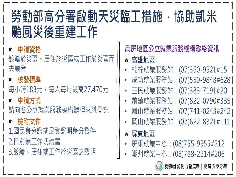 勞動部高分署啟動天災臨工措施協助災後重建。（記者張翔翻攝）