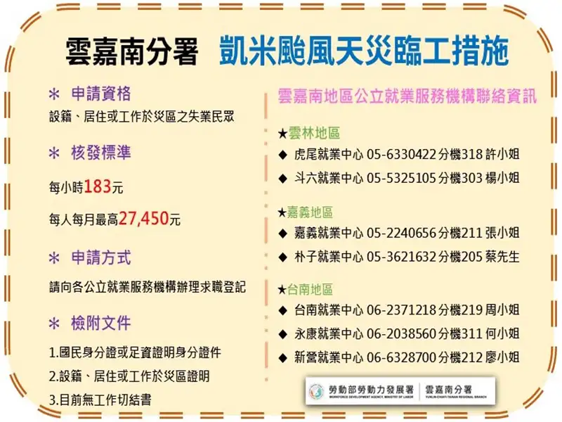 臨工相關資訊可電洽雲嘉南分署所屬就業中心。(記者張振興翻攝)