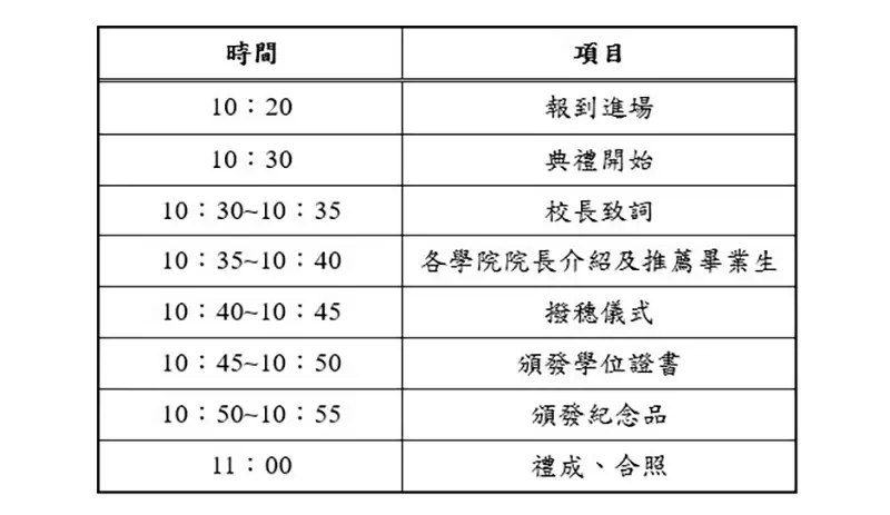 金蛇年首批職安學子微型畢業典禮流程圖。(圖/嘉南藥理大學)