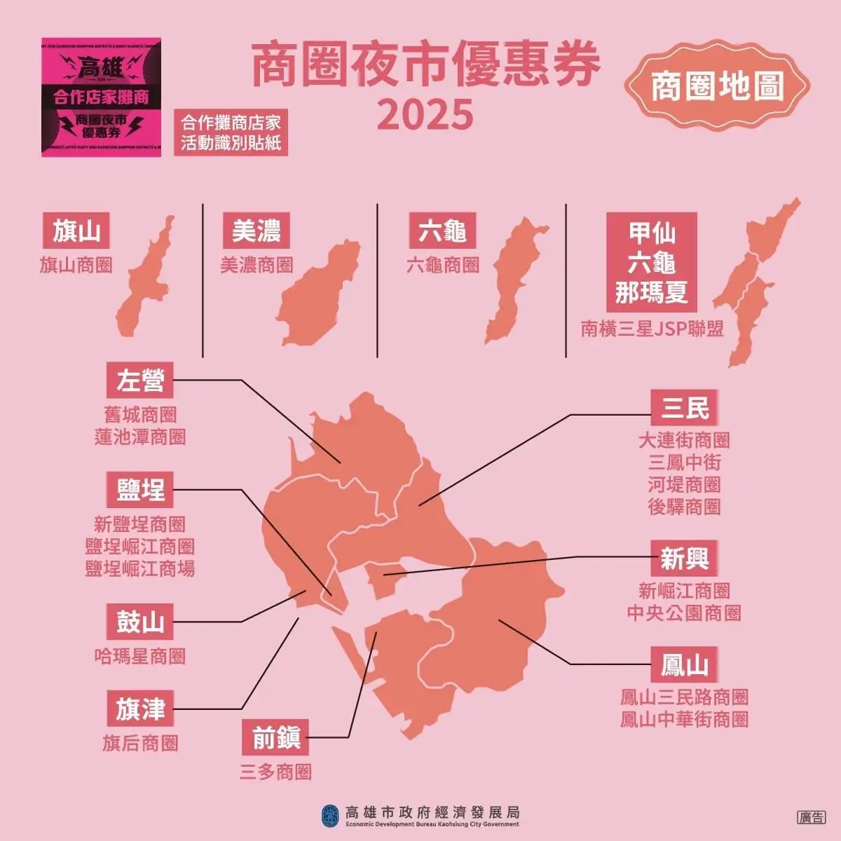 商圈夜市優惠券可以在高雄40多處商圈夜市及300多家精選店家消費使用。(圖/高雄市政府提供)