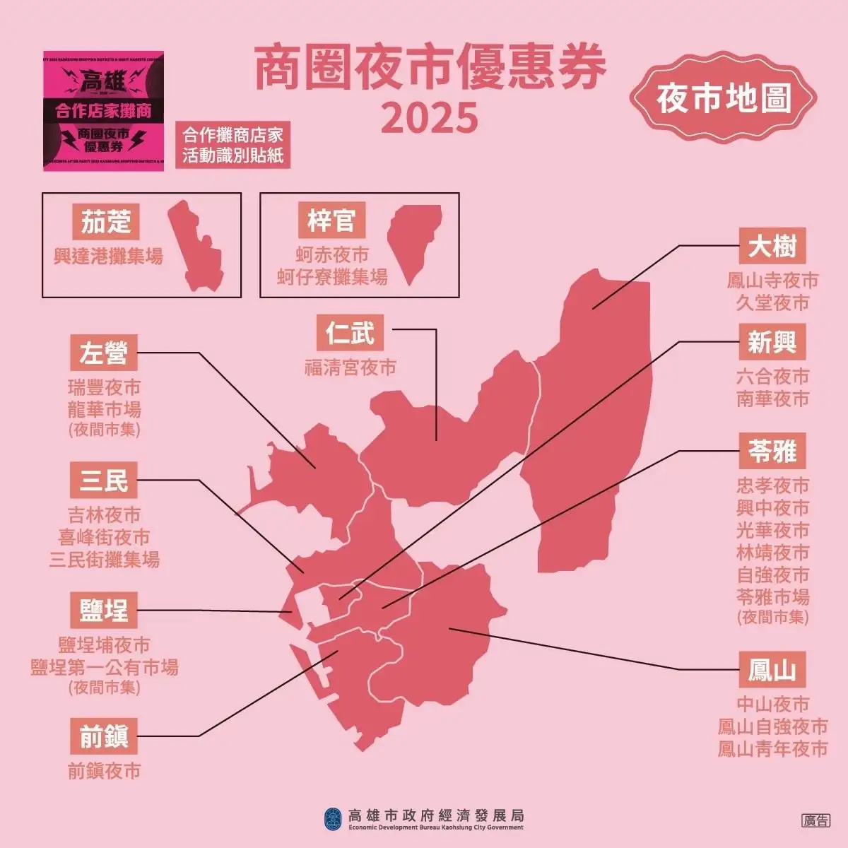 商圈夜市優惠券可以在高雄40多處商圈夜市及300多家精選店家消費使用。(圖/高雄市政府提供)